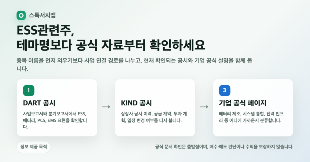 ESS관련주 공식 자료 확인 순서 인포그래픽