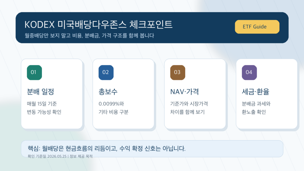 KODEX 미국배당다우존스 ETF를 분배 일정 총보수 NAV 세금 기준으로 보는 체크포인트