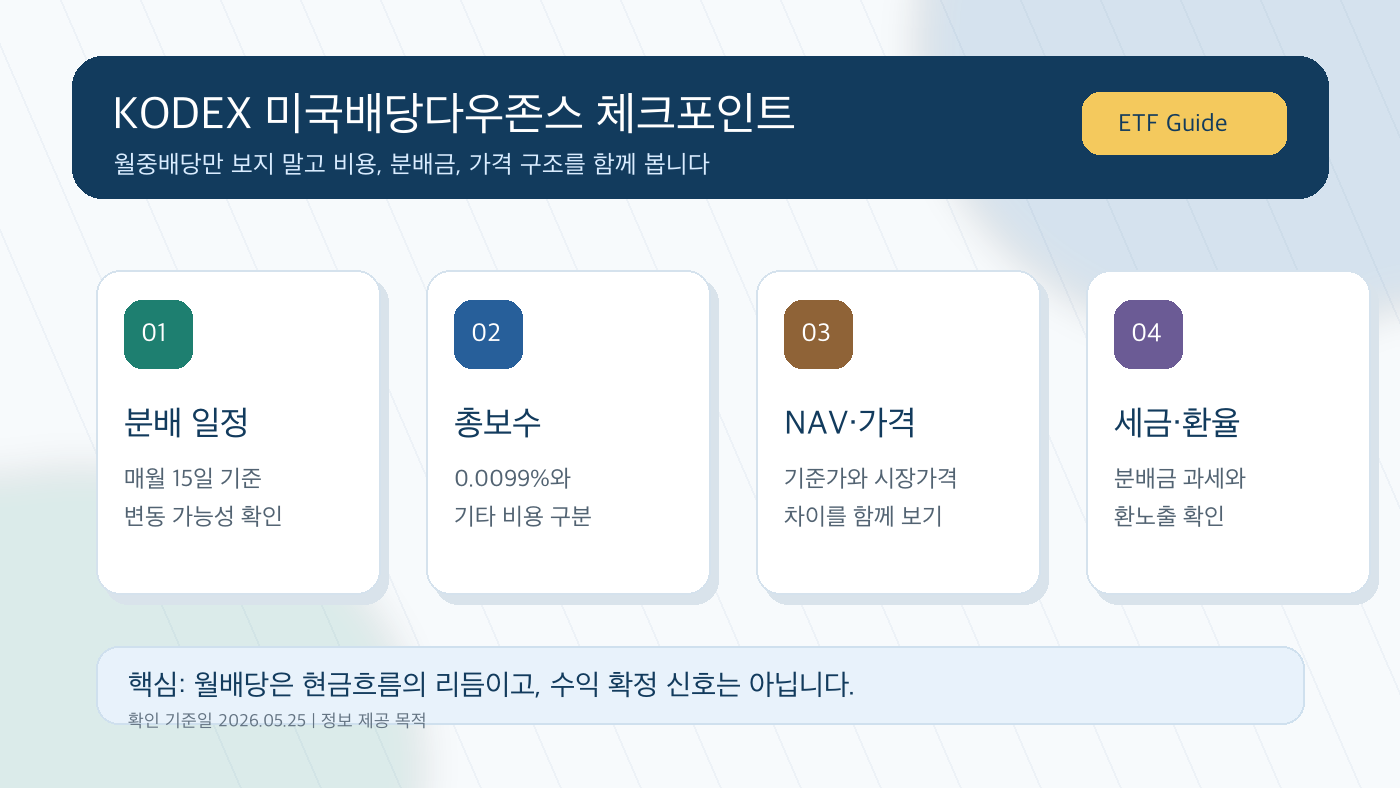 KODEX 미국배당다우존스 ETF를 분배 일정 총보수 NAV 세금 기준으로 보는 체크포인트