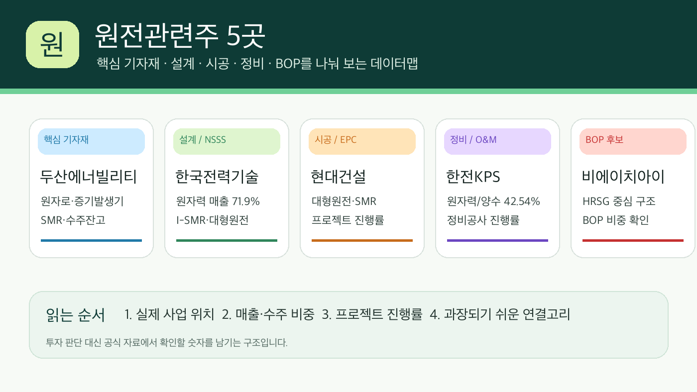 원전관련주 5곳 밸류체인과 확인 포인트