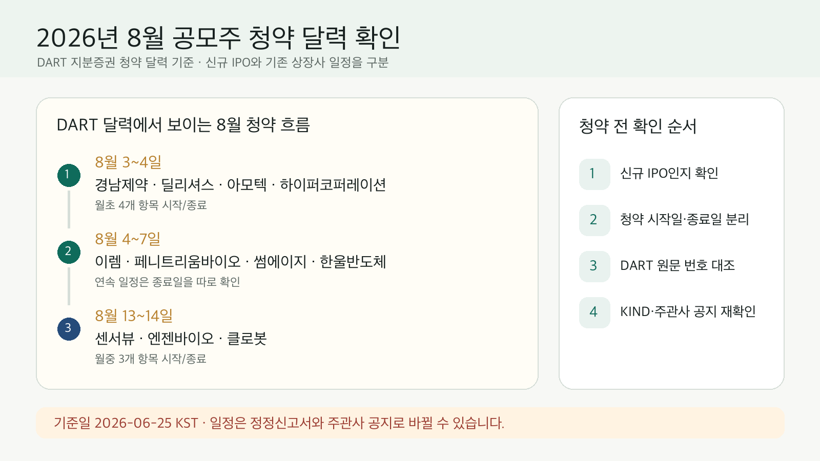2026년 8월 공모주 청약 후보와 공식 확인 순서를 정리한 인포그래픽