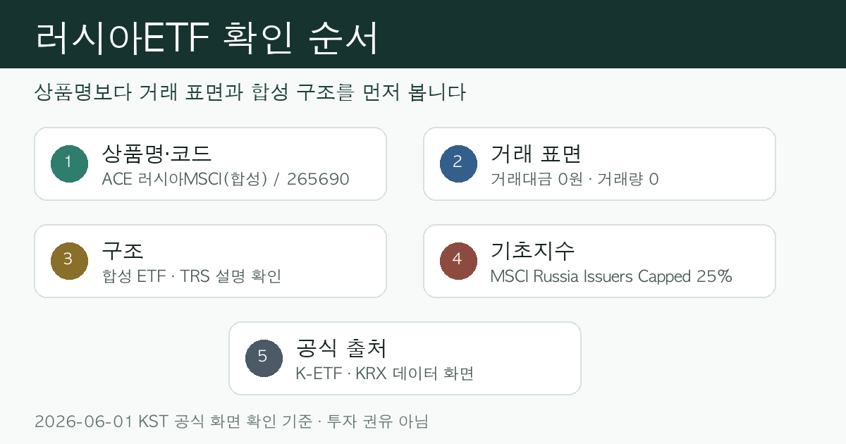 러시아ETF 확인 전 거래량 합성 구조 기초지수 공식 출처를 순서대로 보는 체크리스트 인포그래픽